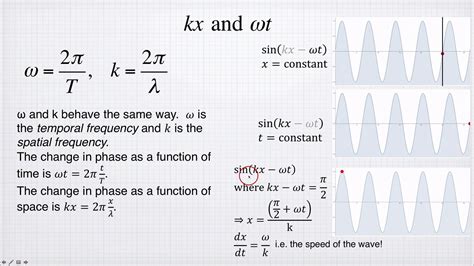 omega waves|relation between omega and wavelength.